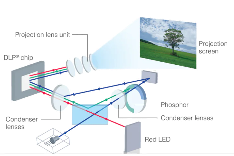 Casio ultra hotsell short throw projector